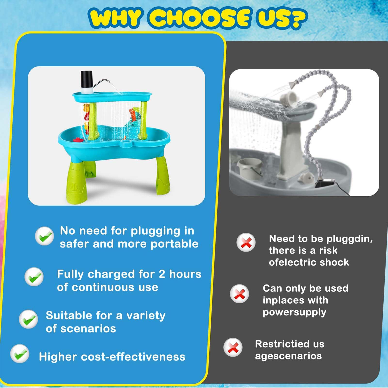Small Cordless Rechargeable Wa - Kids Outdoor Water Table avis et prix