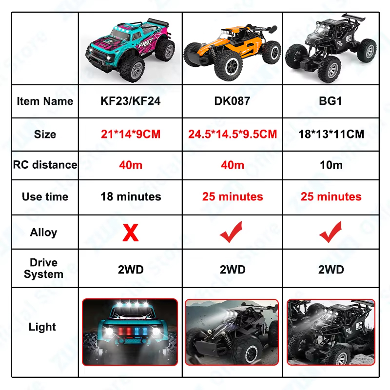 ZWN 1:16/1:20 Alloy RC Car Wit - Kids Outdoor Climbing Structure avis et prix