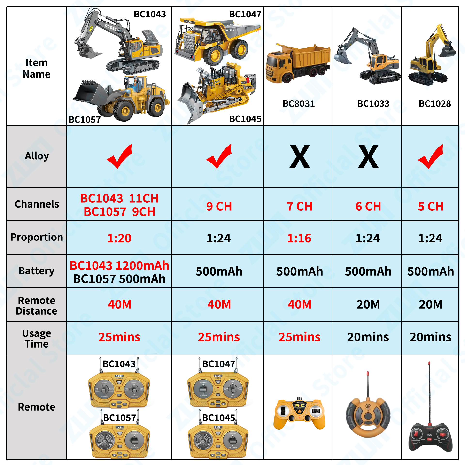 ZWN 2.4G Remote Control Excava - Kids Outdoor Digger avis et prix